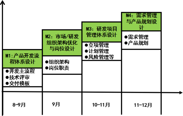 惠州漫?？萍紨y手遠(yuǎn)大方略落地《集成產(chǎn)品開發(fā)》駐廠管理改善項(xiàng)目