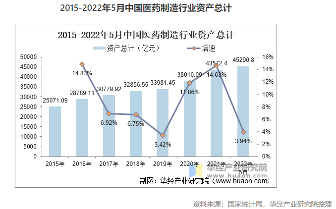 2022年中國醫(yī)藥制造業(yè)市場現(xiàn)狀分析，數(shù)字化轉(zhuǎn)型是行業(yè)轉(zhuǎn)型的關(guān)鍵